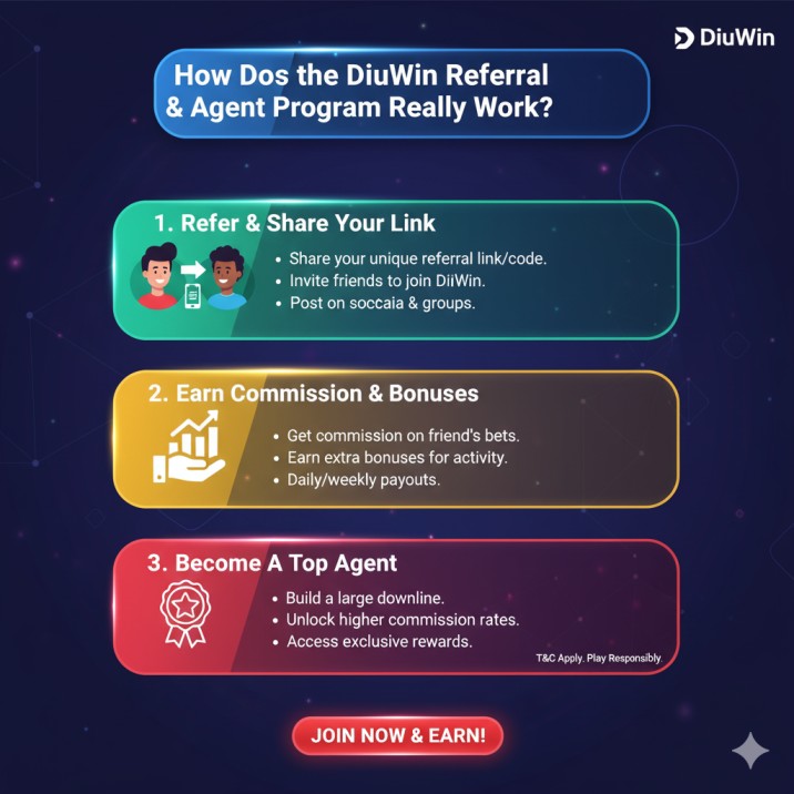 DiuWin Referral & Agent