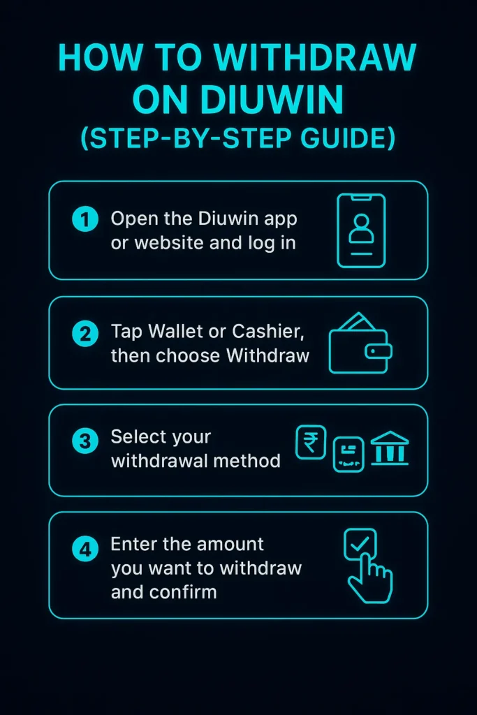 Diuwin Withdrawal Process
